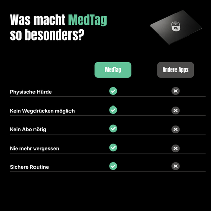 MedTag